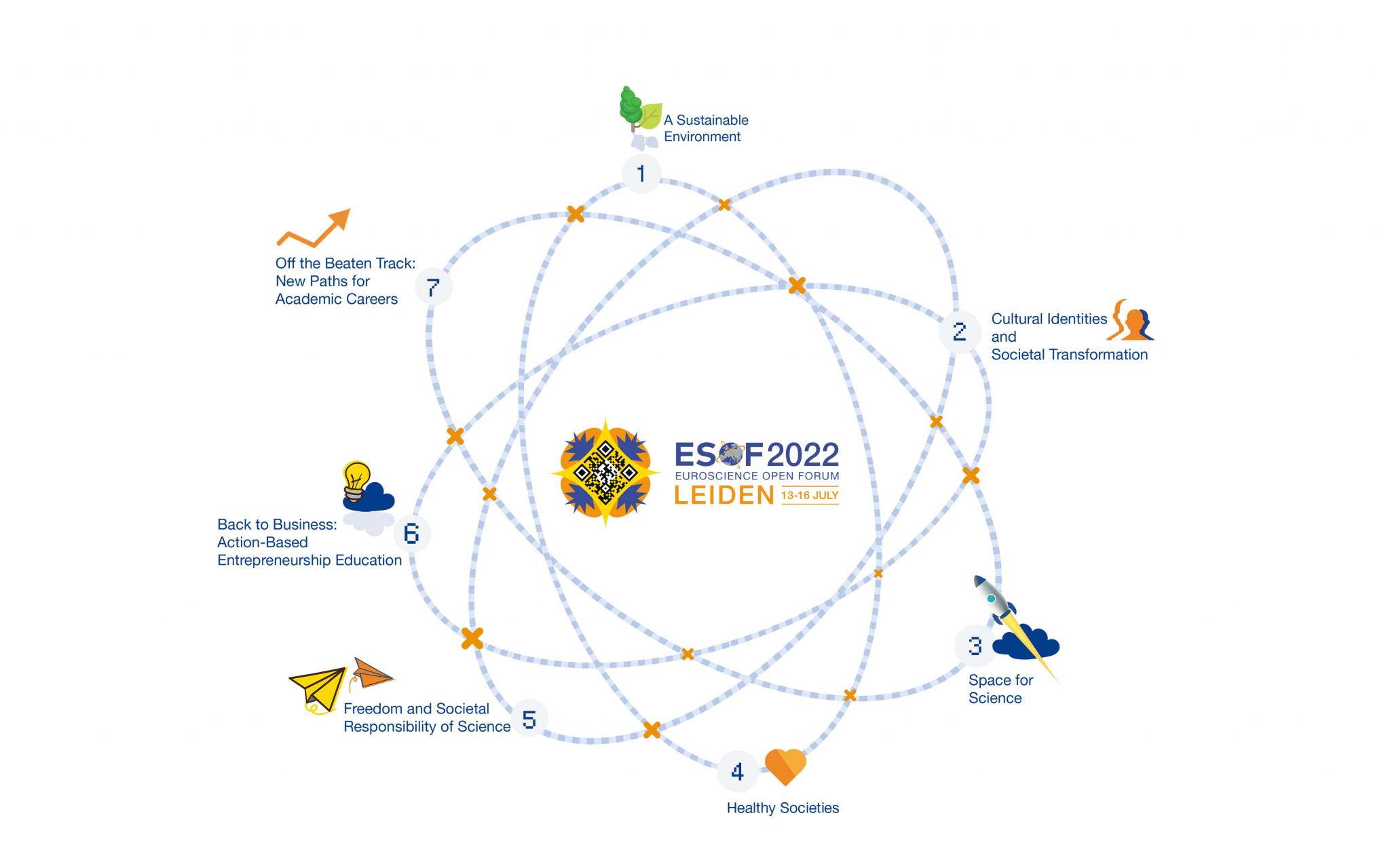 ESOF visual