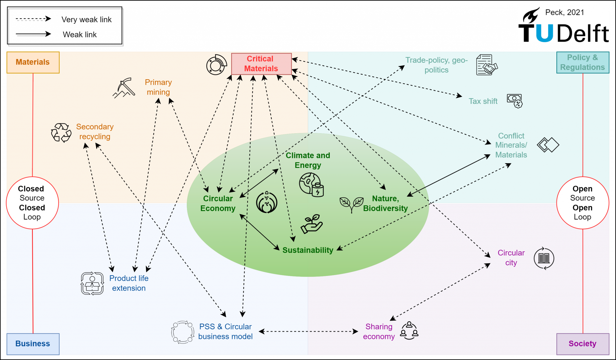 Infographic