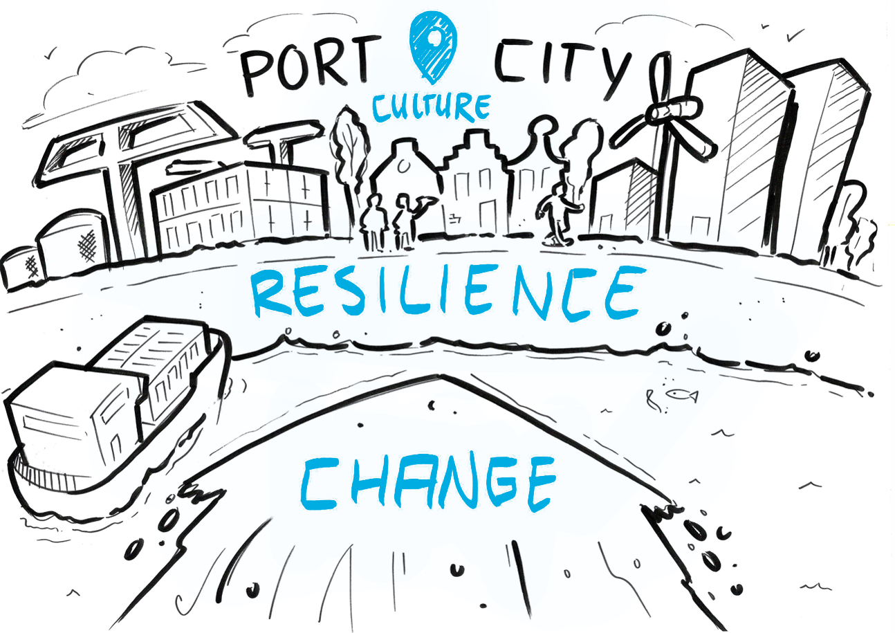 port city futures research