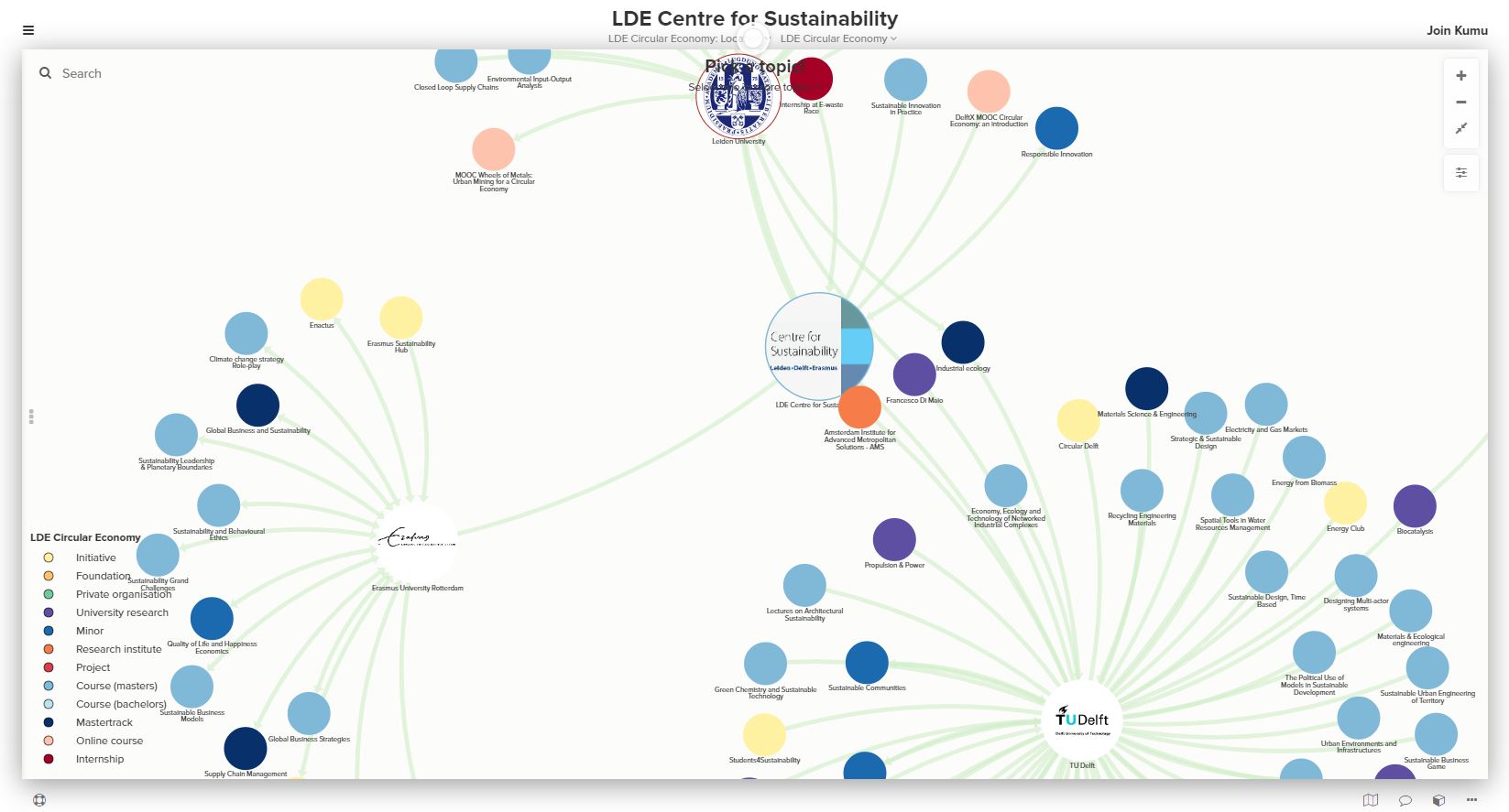 circular economy map