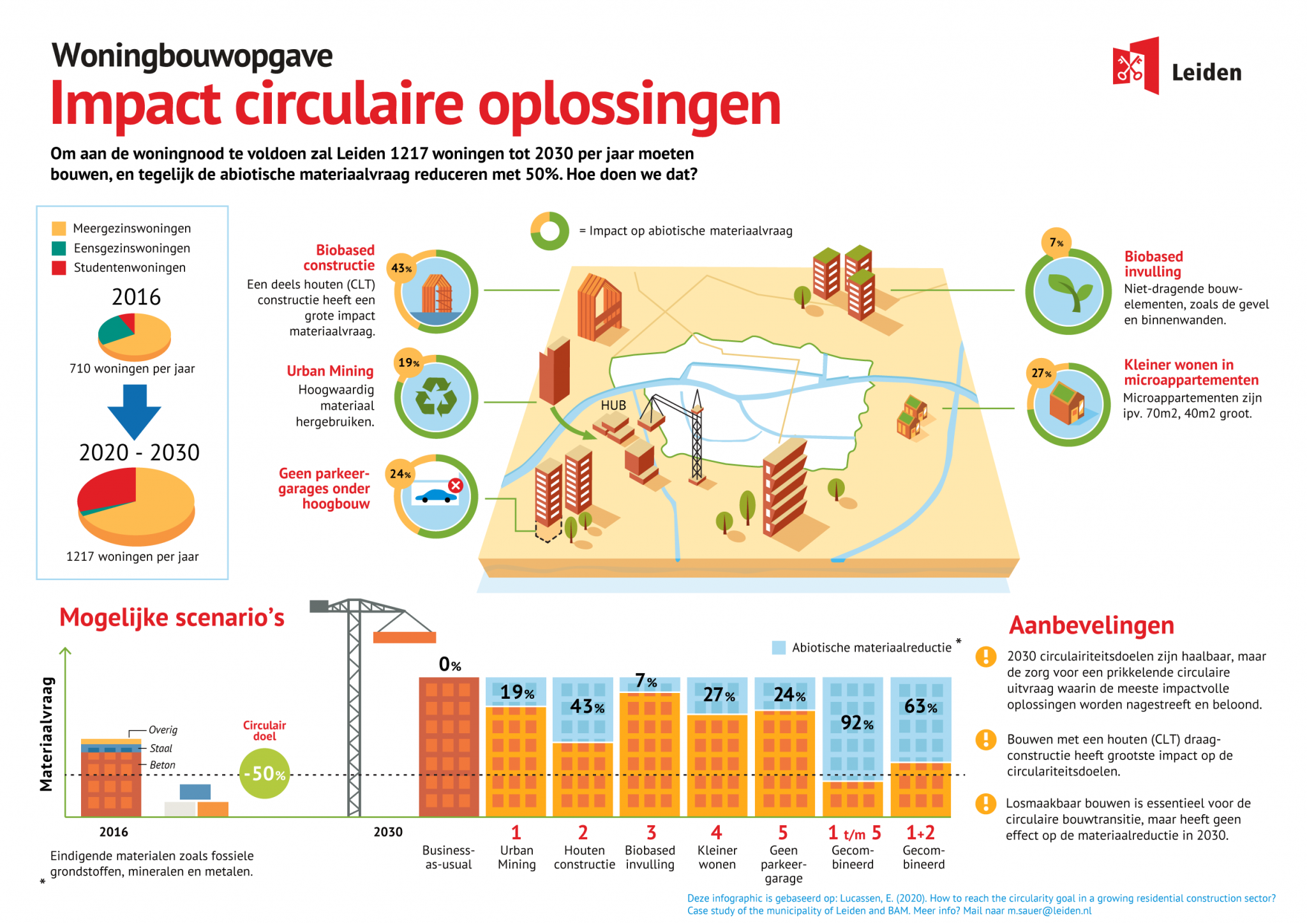 emma lucassen gemeente leiden