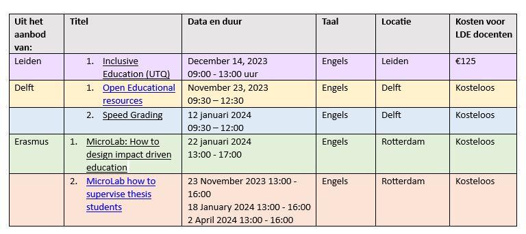 lde trainingen