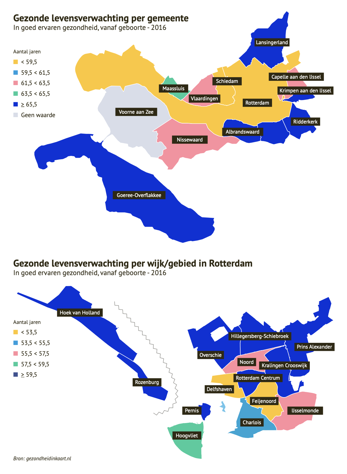 gezonde levensverwachting
