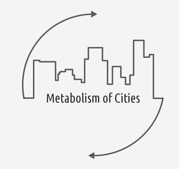 urban metabolism